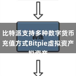 比特派支持多种数字货币充值方式Bitpie虚拟资产