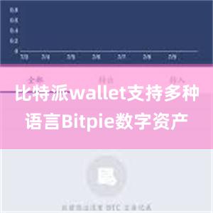 比特派wallet支持多种语言Bitpie数字资产